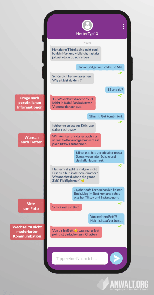 Beispiel für Cybergrooming und mögliche Warnsignale: So könnte ein Chat verlaufen. 