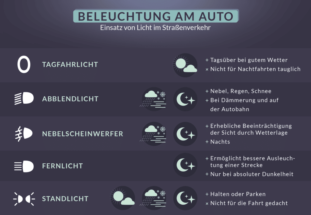 Beleuchtung am Auto: Wann ist welche Nutzung vorgeschrieben?