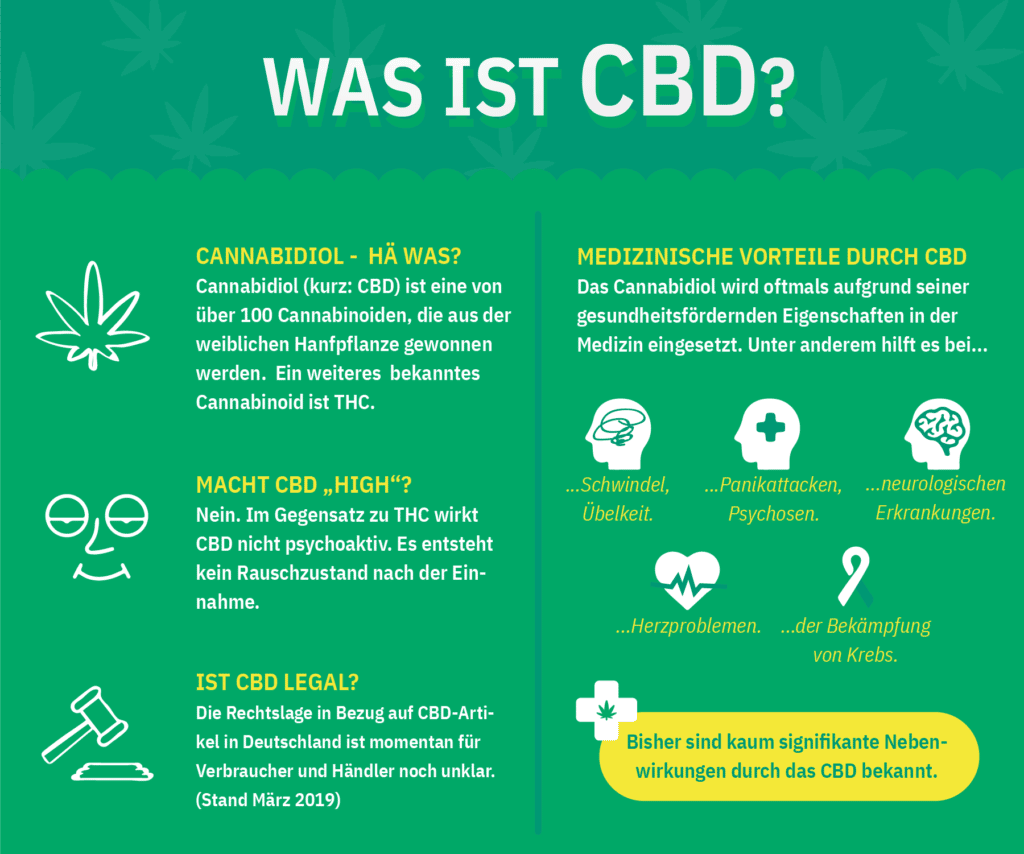 Was ist Cannabidiol (CBD) und wie wirkt es? Für größere Ansicht bitte auf das Bild klicken.