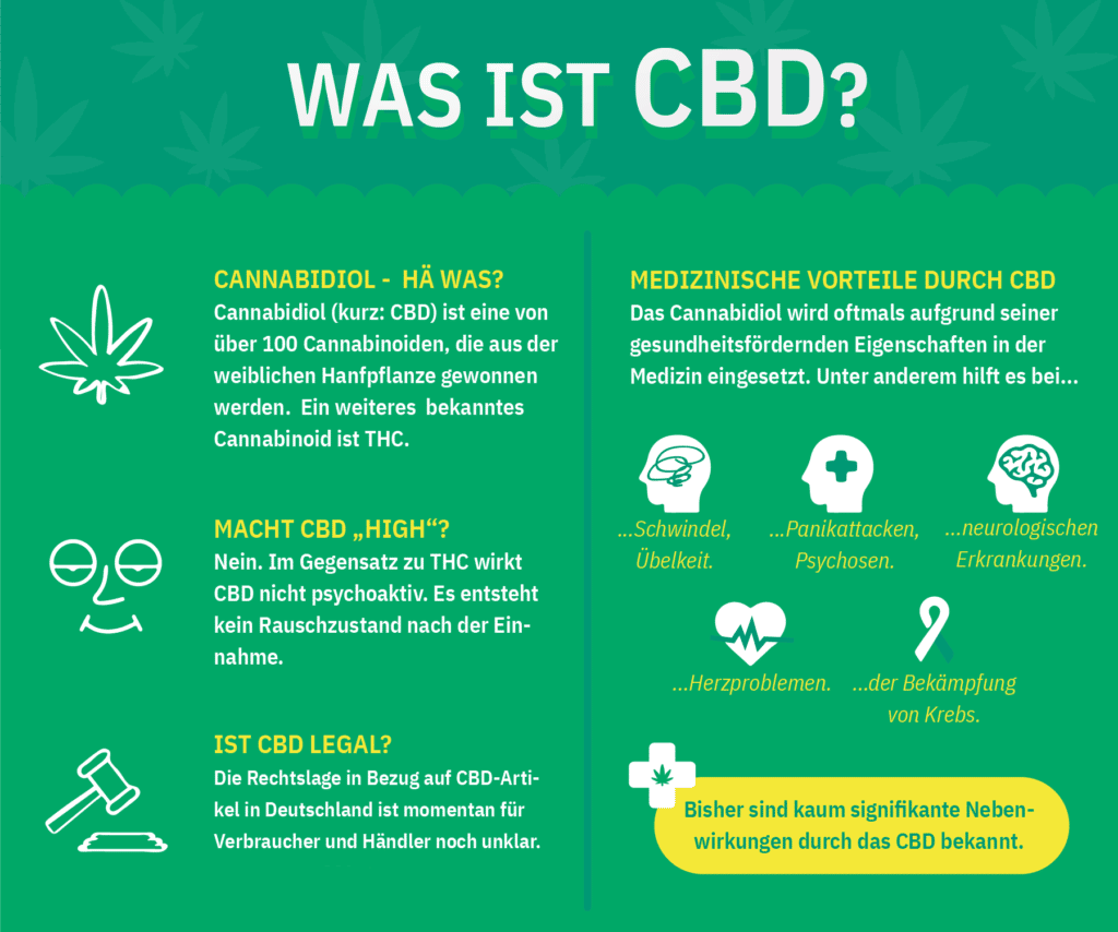 Was ist Cannabidiol (CBD) und wie wirkt es? Für größere Ansicht bitte auf das Bild klicken.