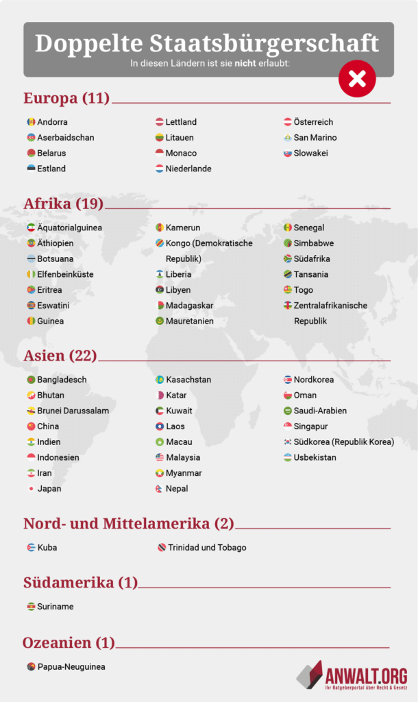 Doppelte Staatsbürgerschaft Welche Länder haben sie?