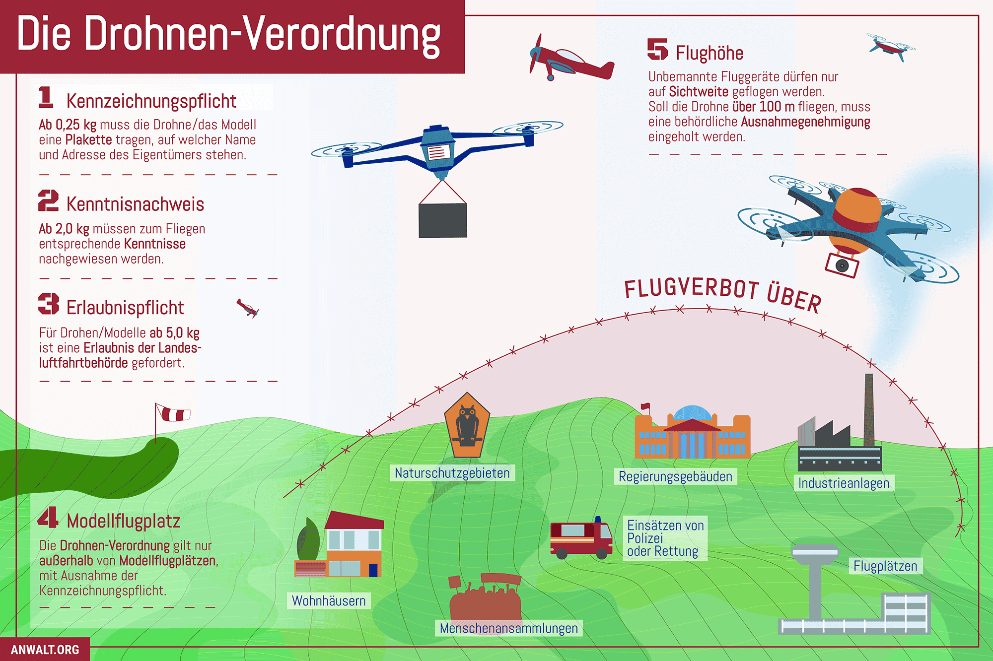 DrohnenVerordnung Deutschland Überblick