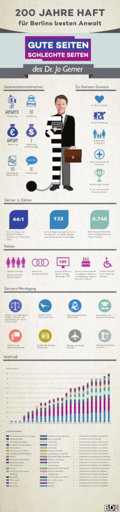 Online-dating-sites für verurteilte straftäter