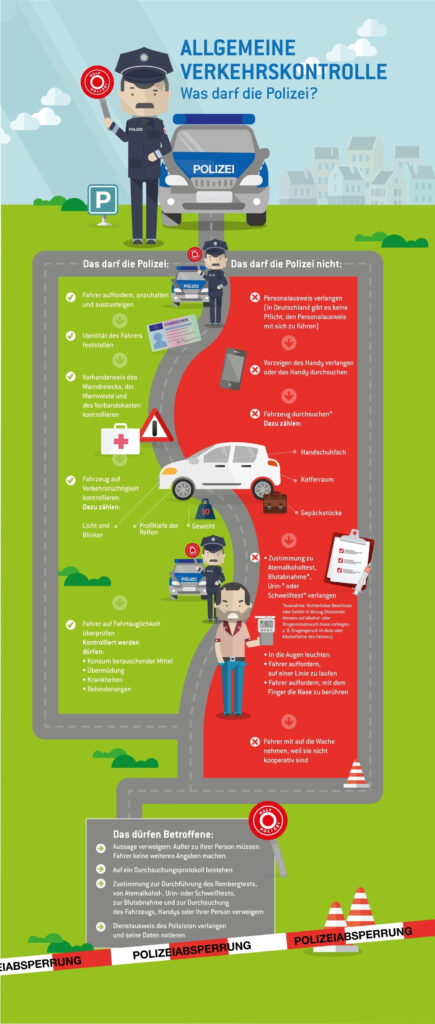 Infografik zur Verkehrskontrolle: Was dürfen Polizisten? (Für größere Ansicht auf das Bild klicken.)
