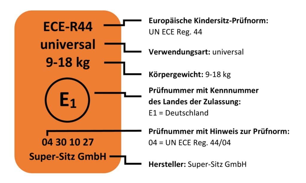 Welcher Norm entspricht der Kindersitz? Was die Plakette verrät, zeigt diese Grafik..