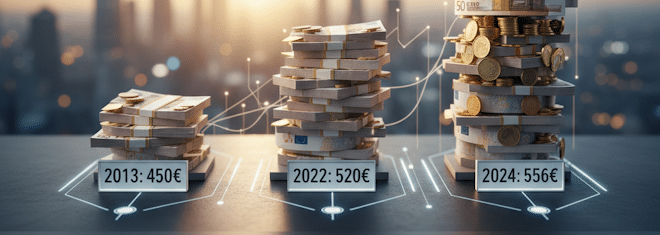 Wo liegt die aktuelle Minijobgrenze?