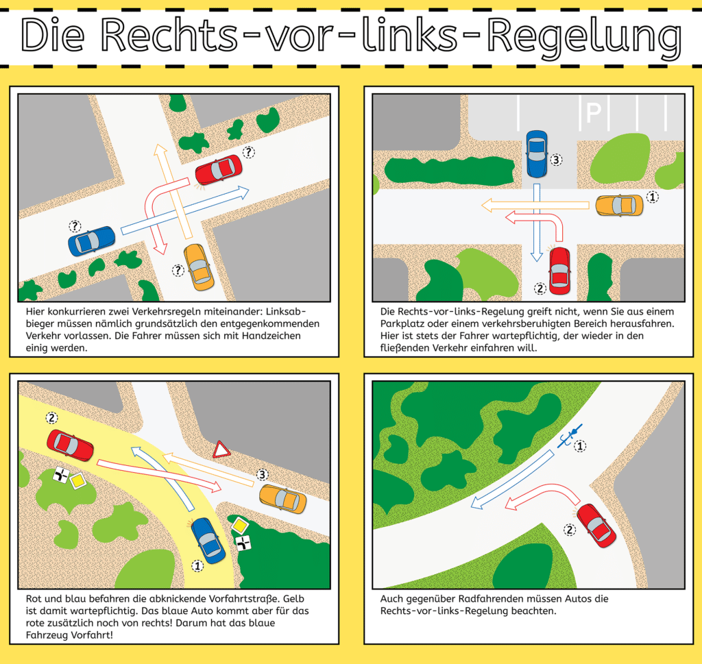 Diese Grafik erklärt die Rechts-vor-links-Regelung in spezifischen Verkehrssituationen.