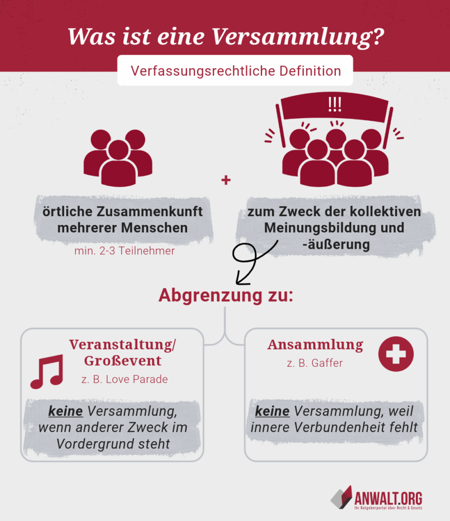 Was eine Versammlung laut Definition ausmacht, fasst diese Infografik zusammen.